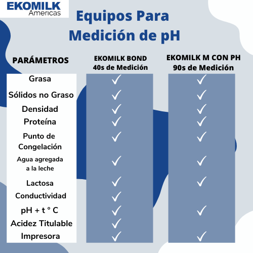 tabla comparativa de ekomilk bond con m ph